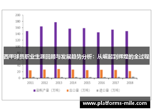 西甲球员职业生涯回顾与发展趋势分析：从崛起到辉煌的全过程