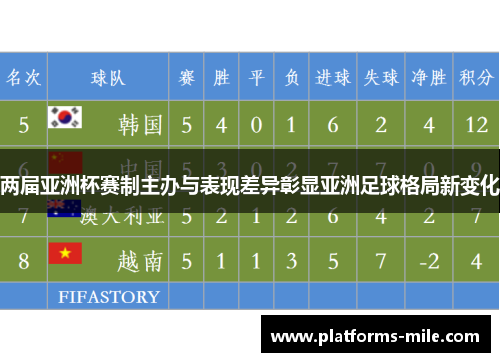 两届亚洲杯赛制主办与表现差异彰显亚洲足球格局新变化 两届亚洲杯赛制主办与表现差异彰显亚洲足球格局新变化