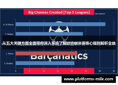 从五大关键方面全面带你深入系统了解欧协联决赛核心规则解析全貌