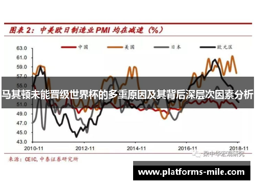 马其顿未能晋级世界杯的多重原因及其背后深层次因素分析