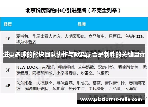 进更多球的秘诀团队协作与默契配合是制胜的关键因素