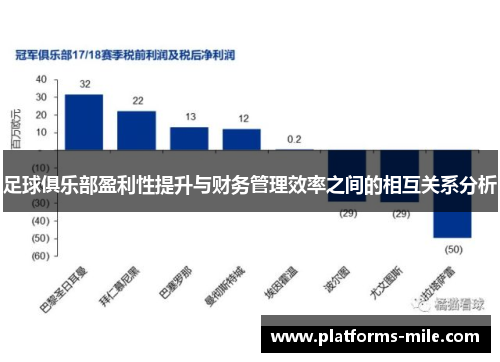 足球俱乐部盈利性提升与财务管理效率之间的相互关系分析